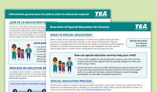Overview of Special Education for Parents