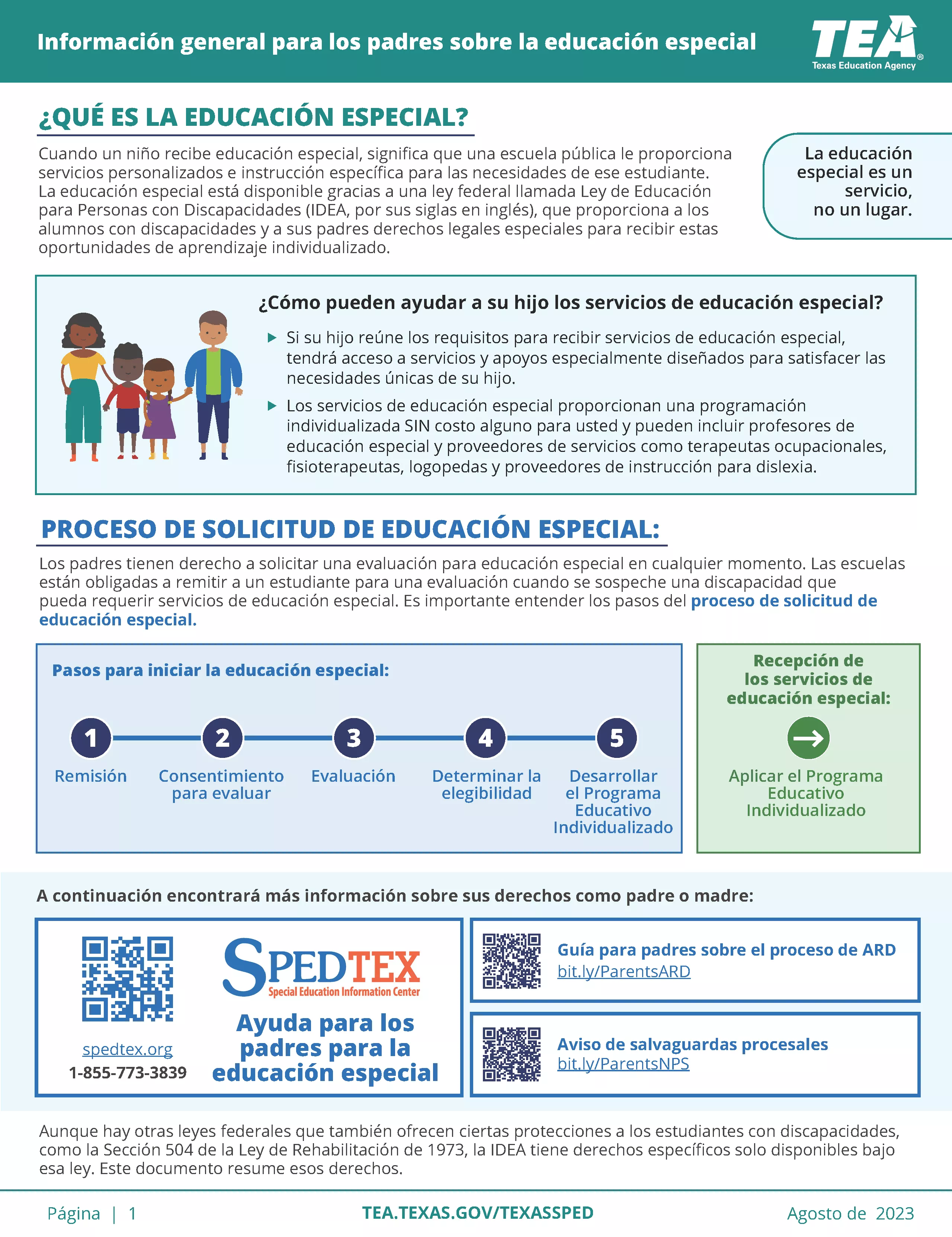 Overview of Special Education for Parents